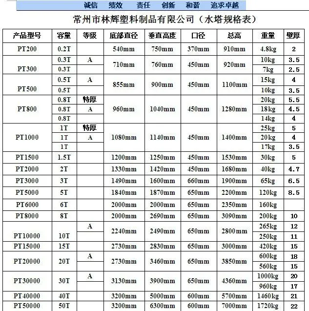 水塔尺寸