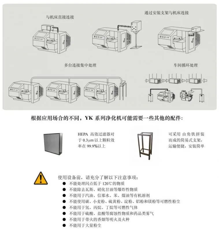 YK系列净化机目录_页面_6