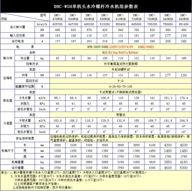 100匹双机头水冷式螺杆冷冻组