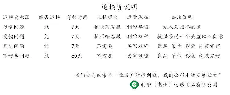 退换货说明