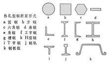 热轧型钢 热轧型钢