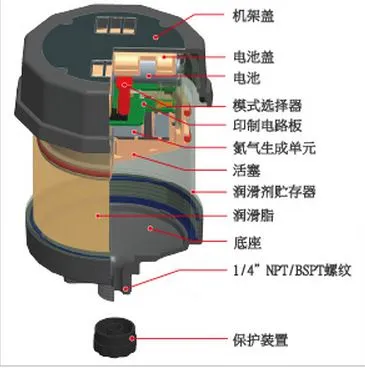 Pulsarlube E 自动注油器5