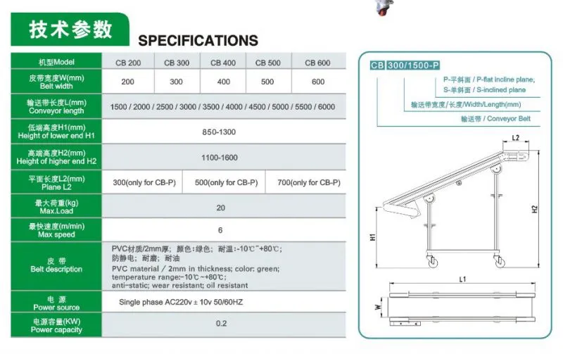 输送带型号