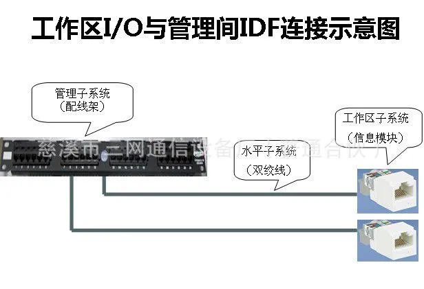 综合布线01-7