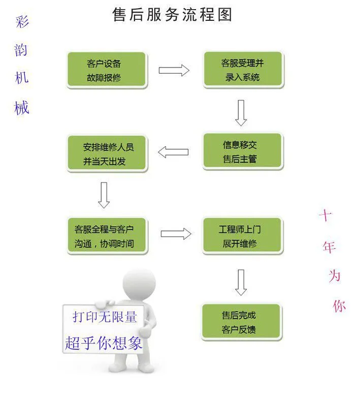 QQ图片20140624093141