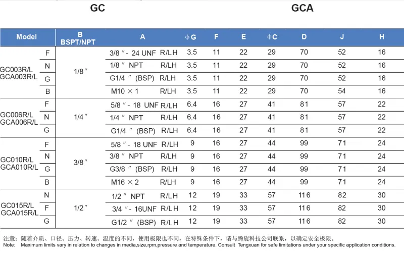 型号表 型号表