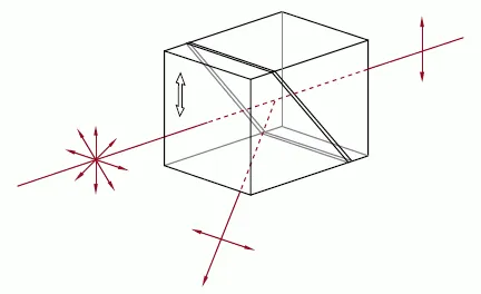 Glan-Taylor Polarizer