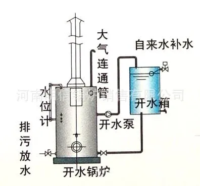 间断工作茶炉系统