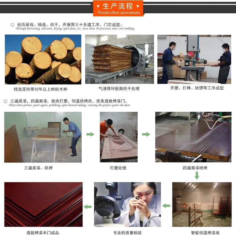 生产流程