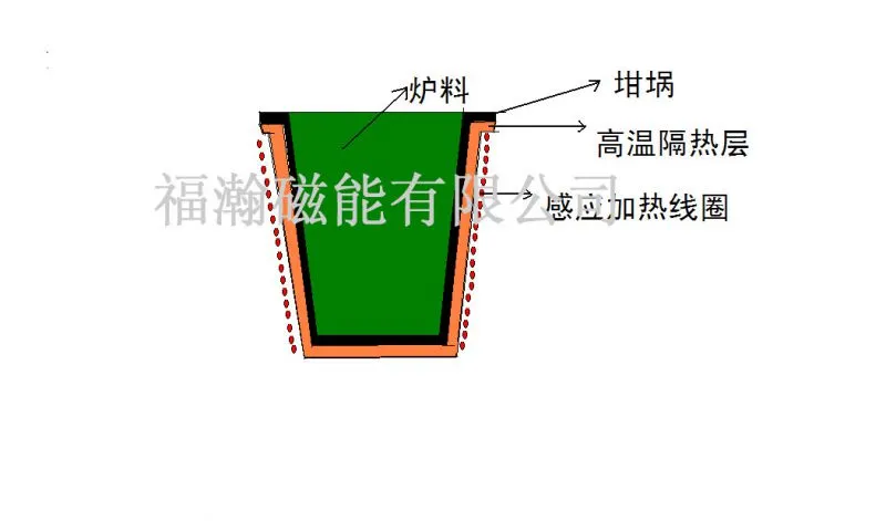 坩埚图