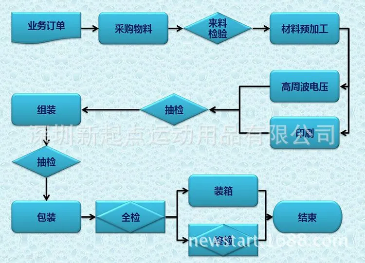 装修