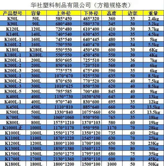 方箱规格表