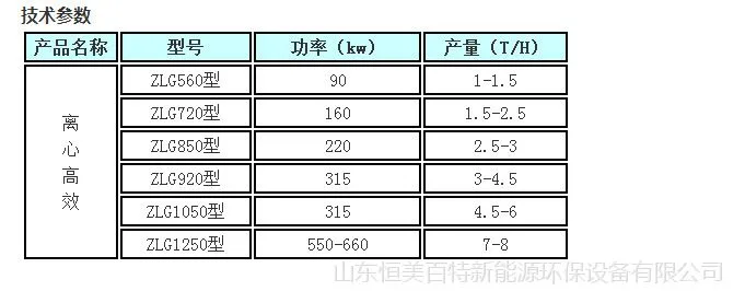 产品型号参数