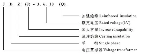 JDZ(J)-3、6、10(Q)电压互感器型号含义 JDZ(J)-3、6、10(Q)电压互感器型号含义