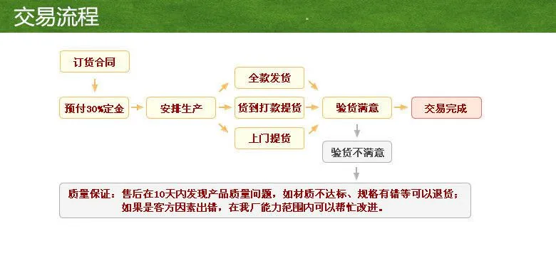 交易流程