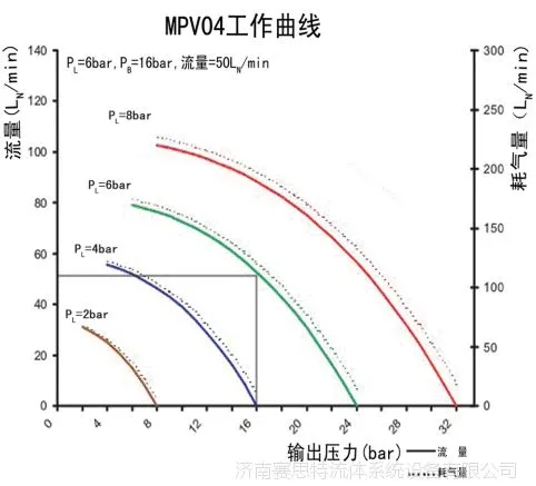 MPV04空气增压泵技术参数 MPV04空气增压泵技术参数