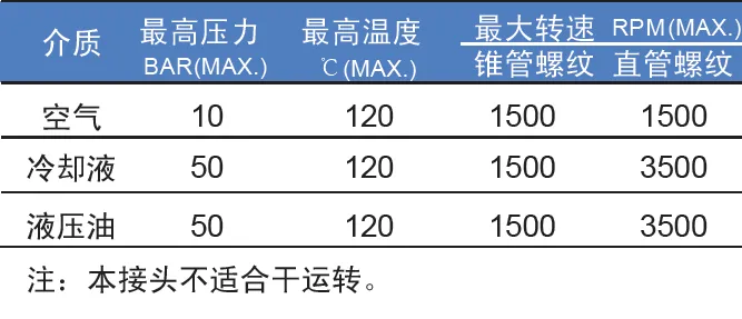 参数 参数
