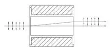 Beam Displacing Prism
