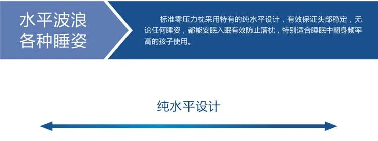 慢回弹零压力枕-水平波浪