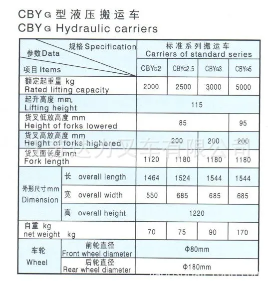 CBYG手动搬运车参数