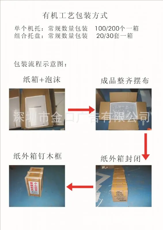 包装方式