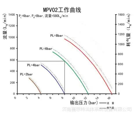 MPV02空气增压泵技术参数 MPV02空气增压泵技术参数