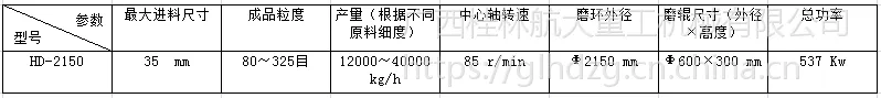 桂林航大重工HD-2150雷蒙磨粉机