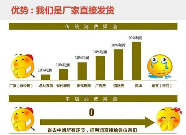 发货图