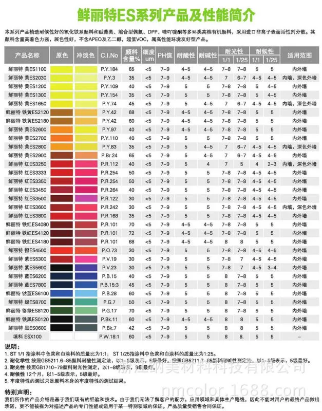 2、环保型建筑涂料【鲜丽特 ES 系列】0000