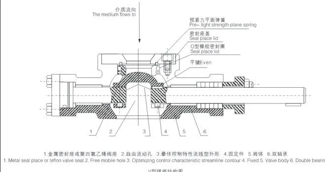 高温V型球阀 不锈钢V型球阀