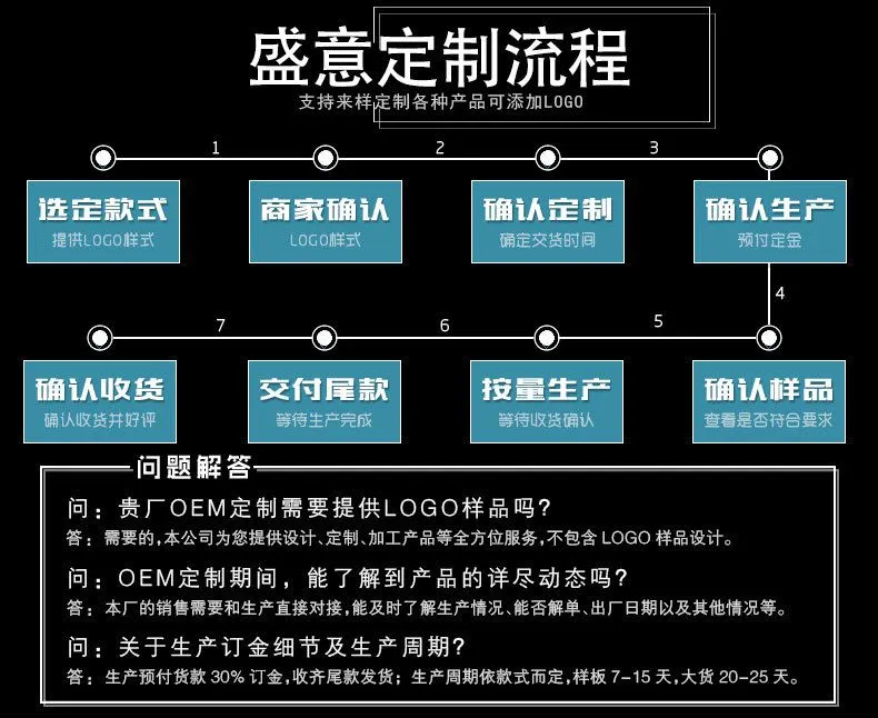 定制