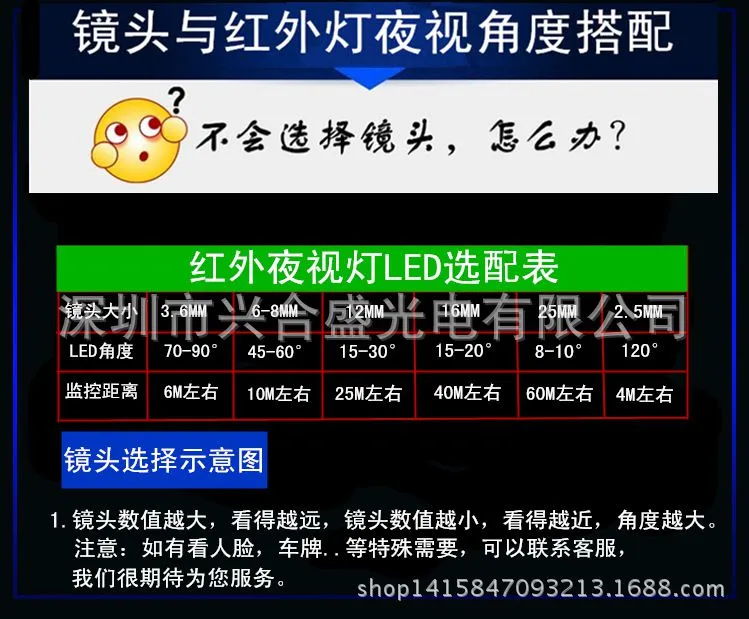 镜头和LED红外灯的搭配表
