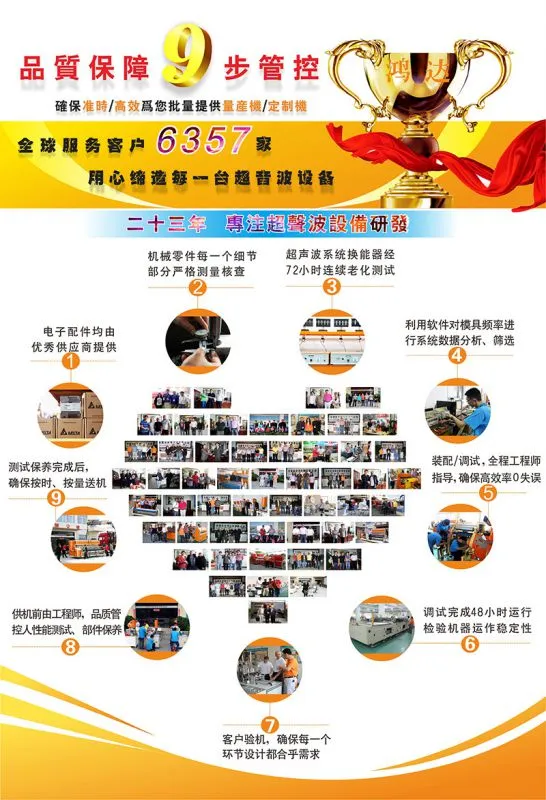 品质管控体系