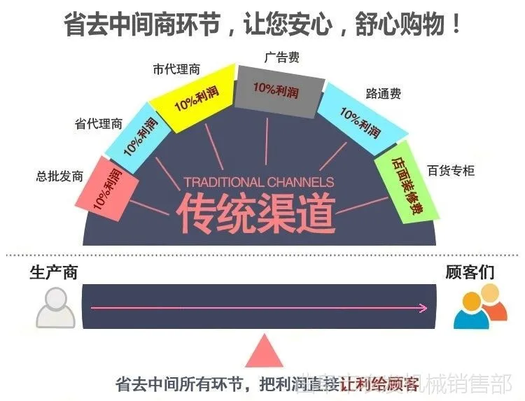 环节