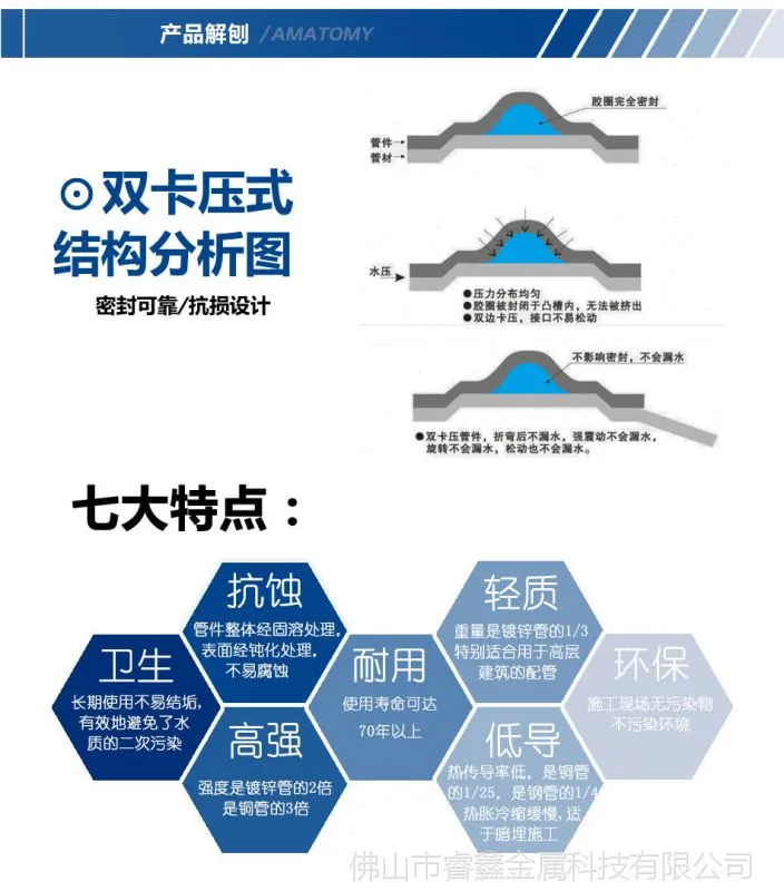 产品解刨