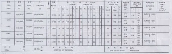 Q345R材质书 Q345R材质书