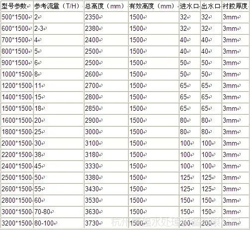 机械过滤器参数