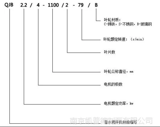 型号选型