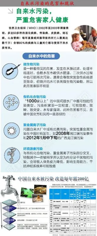描述3