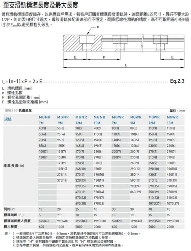 购买建议