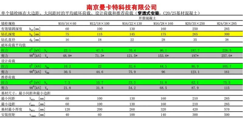 后扩表4