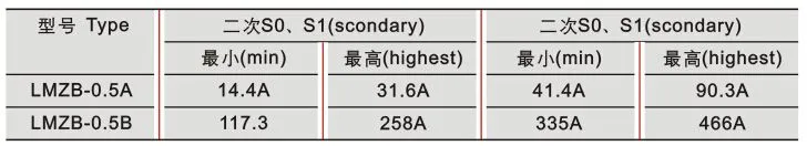 LMZB-0.***、B型电流互感器技术参数 LMZB-0.***、B型电流互感器技术参数