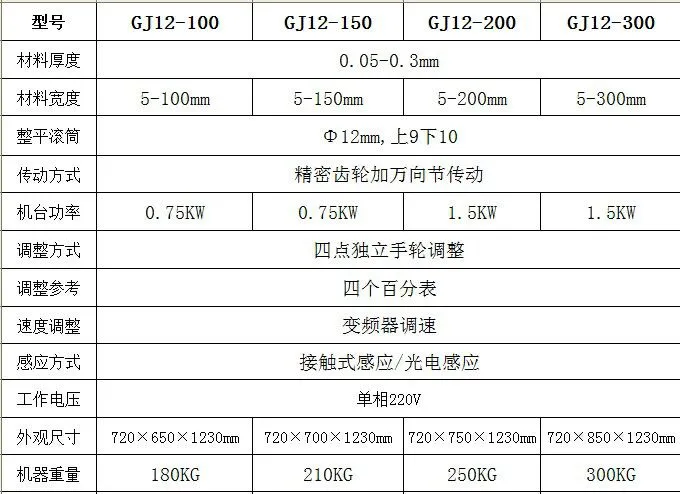 超精密整平机GJ12参数表格.jpg