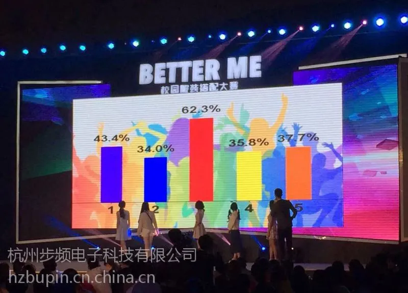 杭州投票器设备出租无线表决器步频评委打分器系统软件租赁年会娱乐互动答题