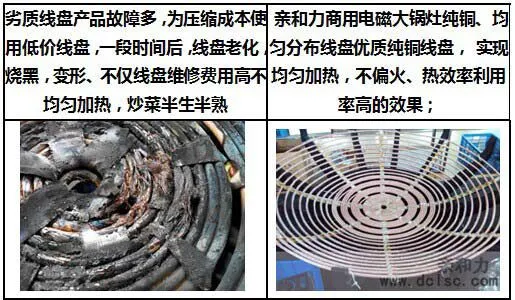 亲和力商用电磁炉线盘 亲和力商用电磁炉线盘