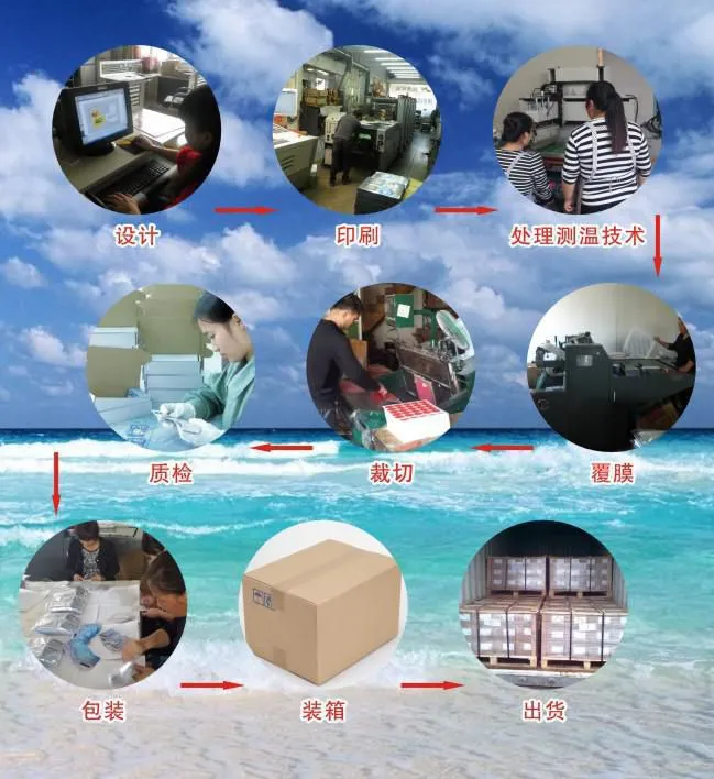 制作流程