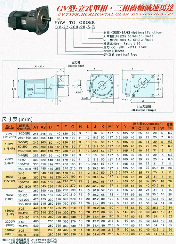 宇鑫减速机