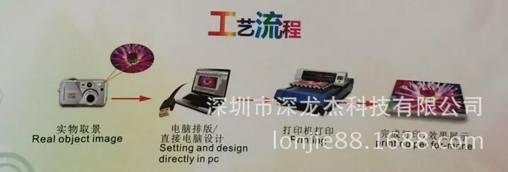 打印流程