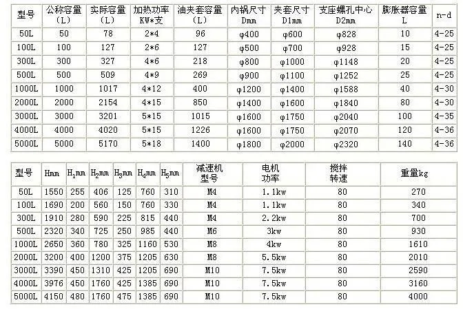 技术参数