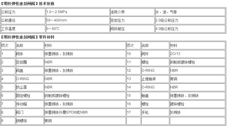 1462937600223645.png 明杆.png